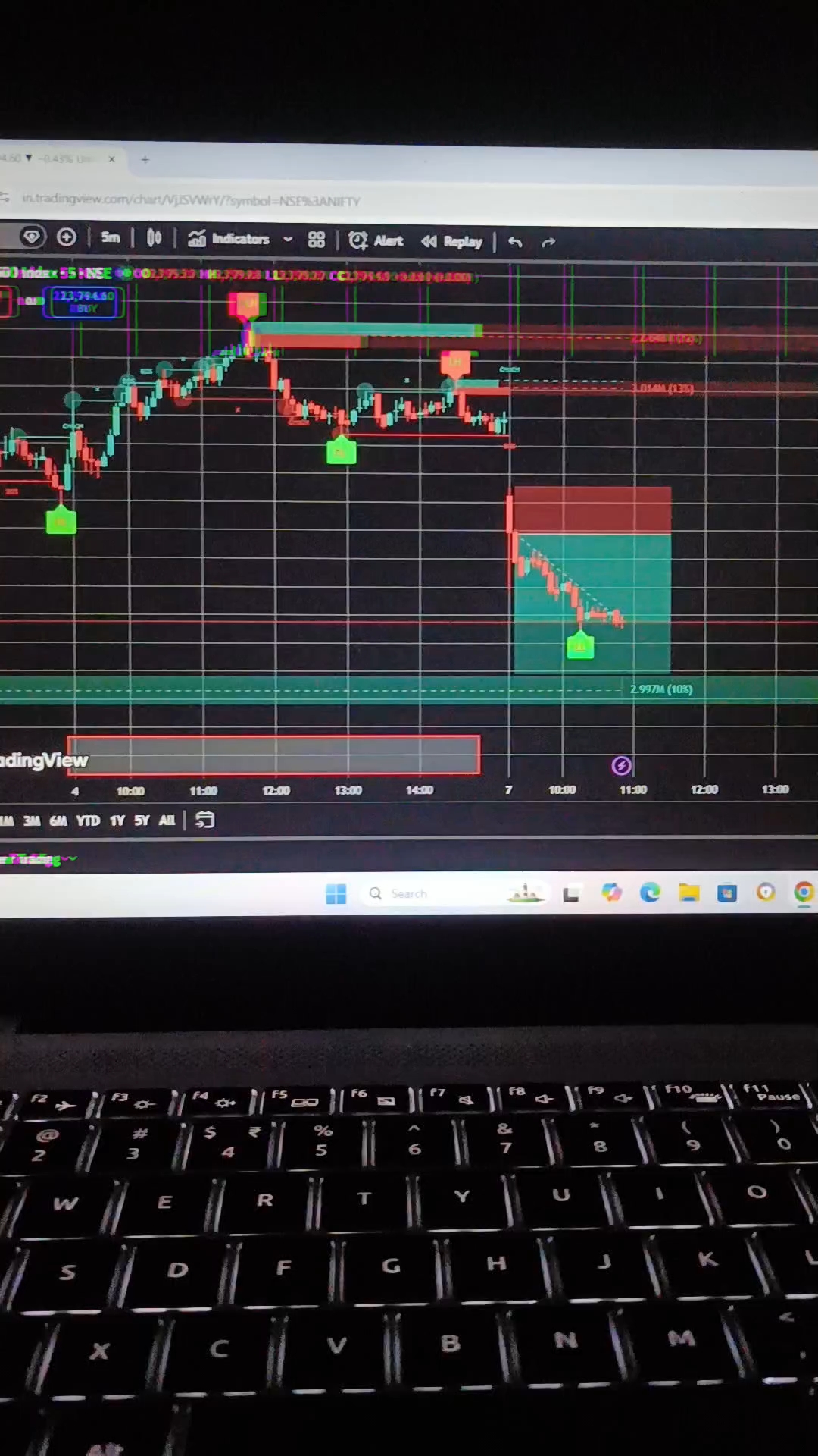 #trading, #trader, #daytrader, #daytrading, #priceaction