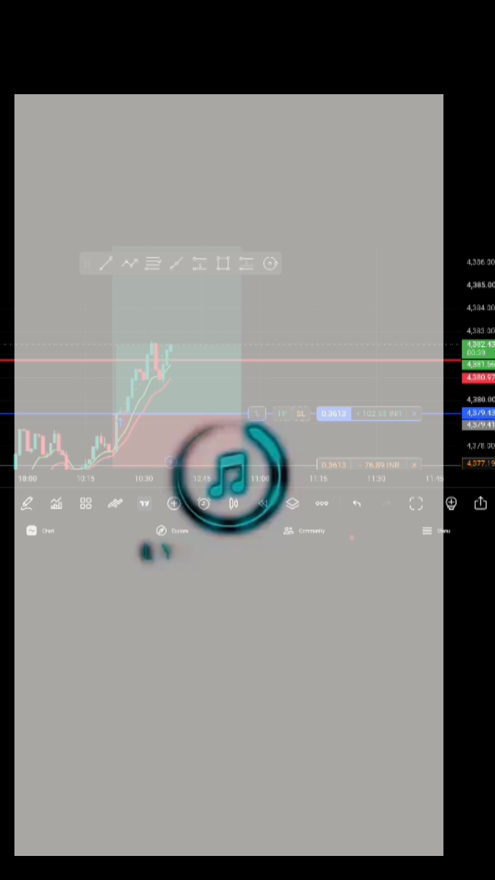 Treading profit ☠️ 📈 👌