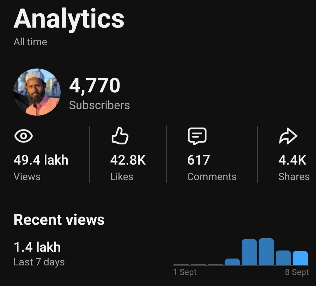 Post by Mr ir videos on Bideo