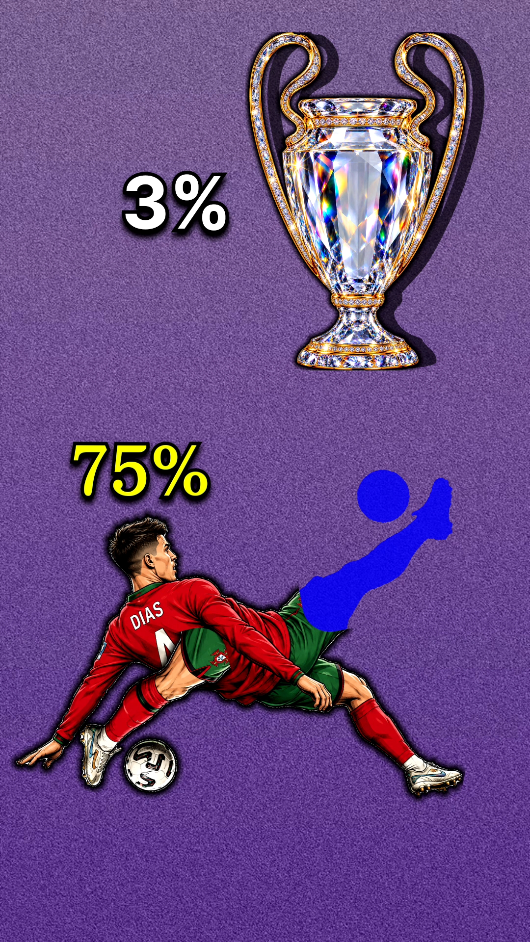 ONLY 10%👇 CAN DO IT#haaland#ronaldo#norway#protugal#fifaworldcup2026#football