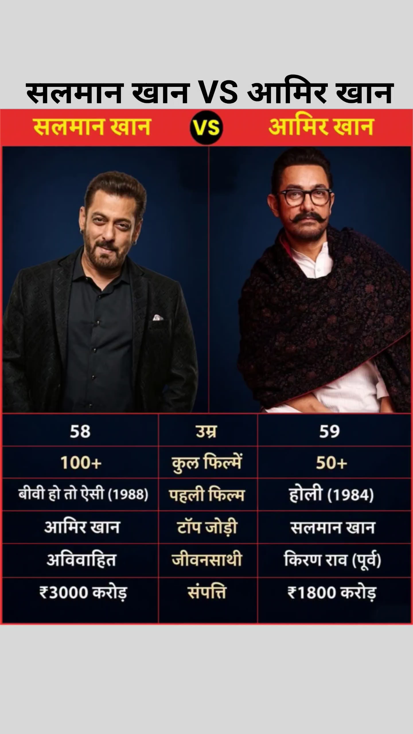 सलमान खान  VS  आमिर खान