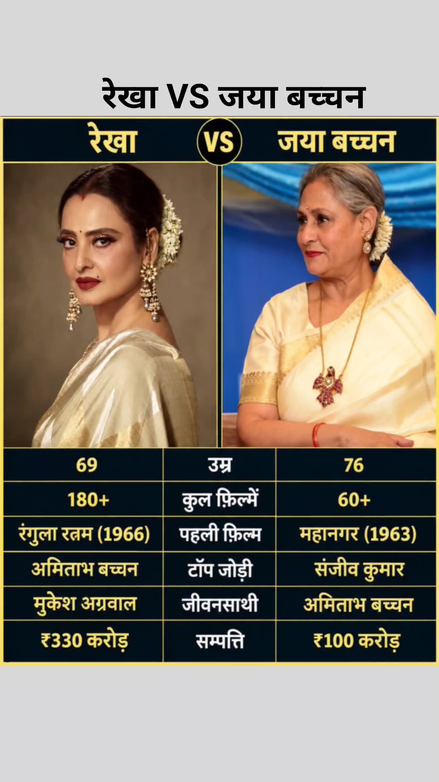 रेखा VS जया बच्चन