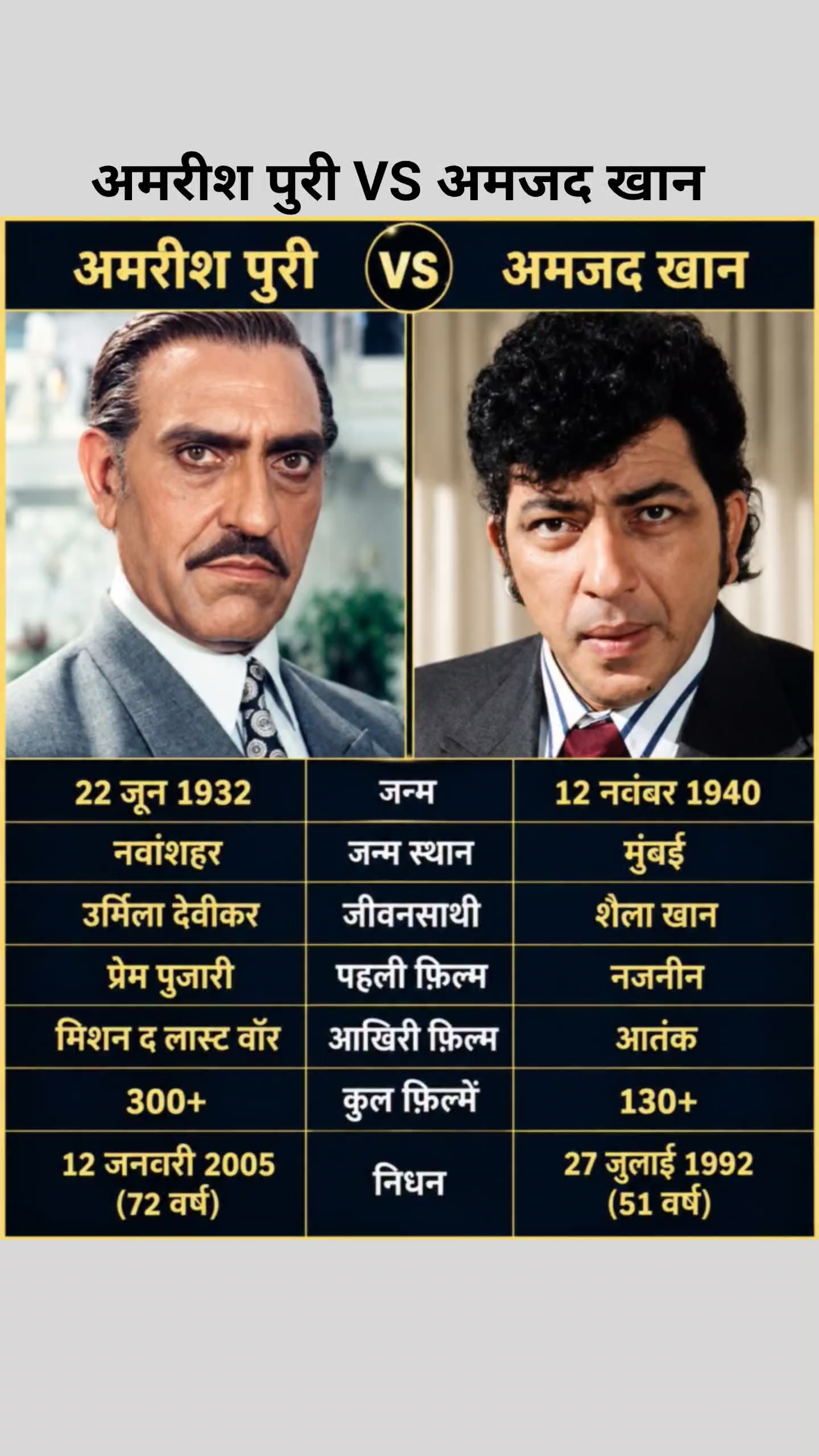 अमरीश पुरी VS अमजद खान