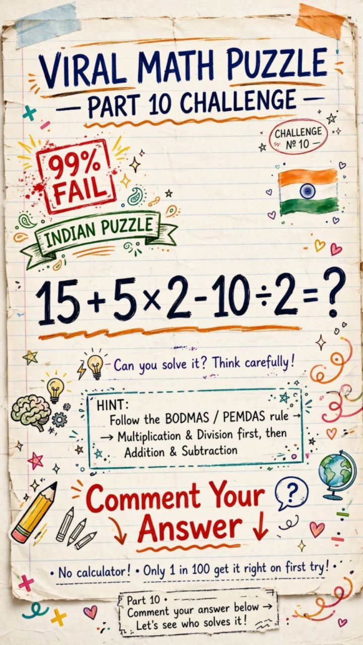 Part 10 CHALLENGE - 15+5x2-10÷2=? 99% FAIL 😱 Indian Puzzle