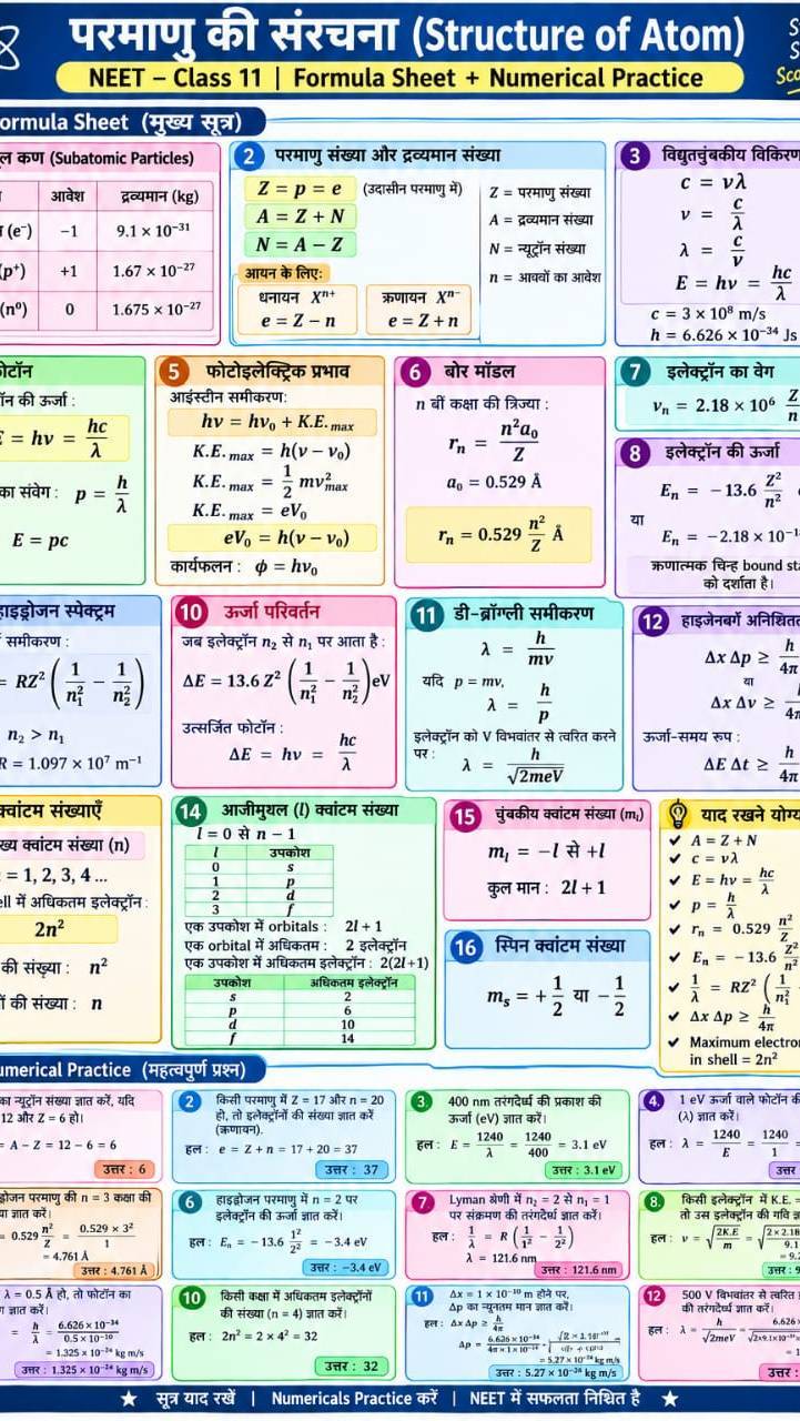 Neet aspirants ka haal