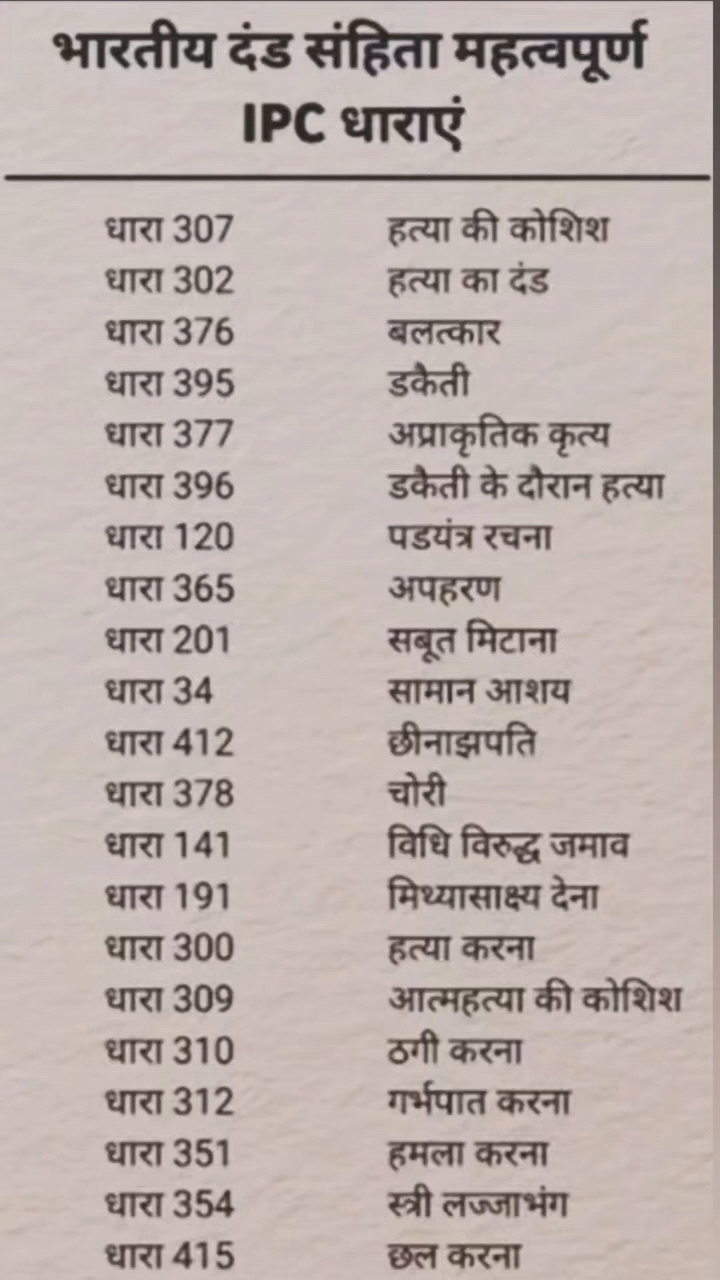 कुछ महत्वपूर्णधाराएं