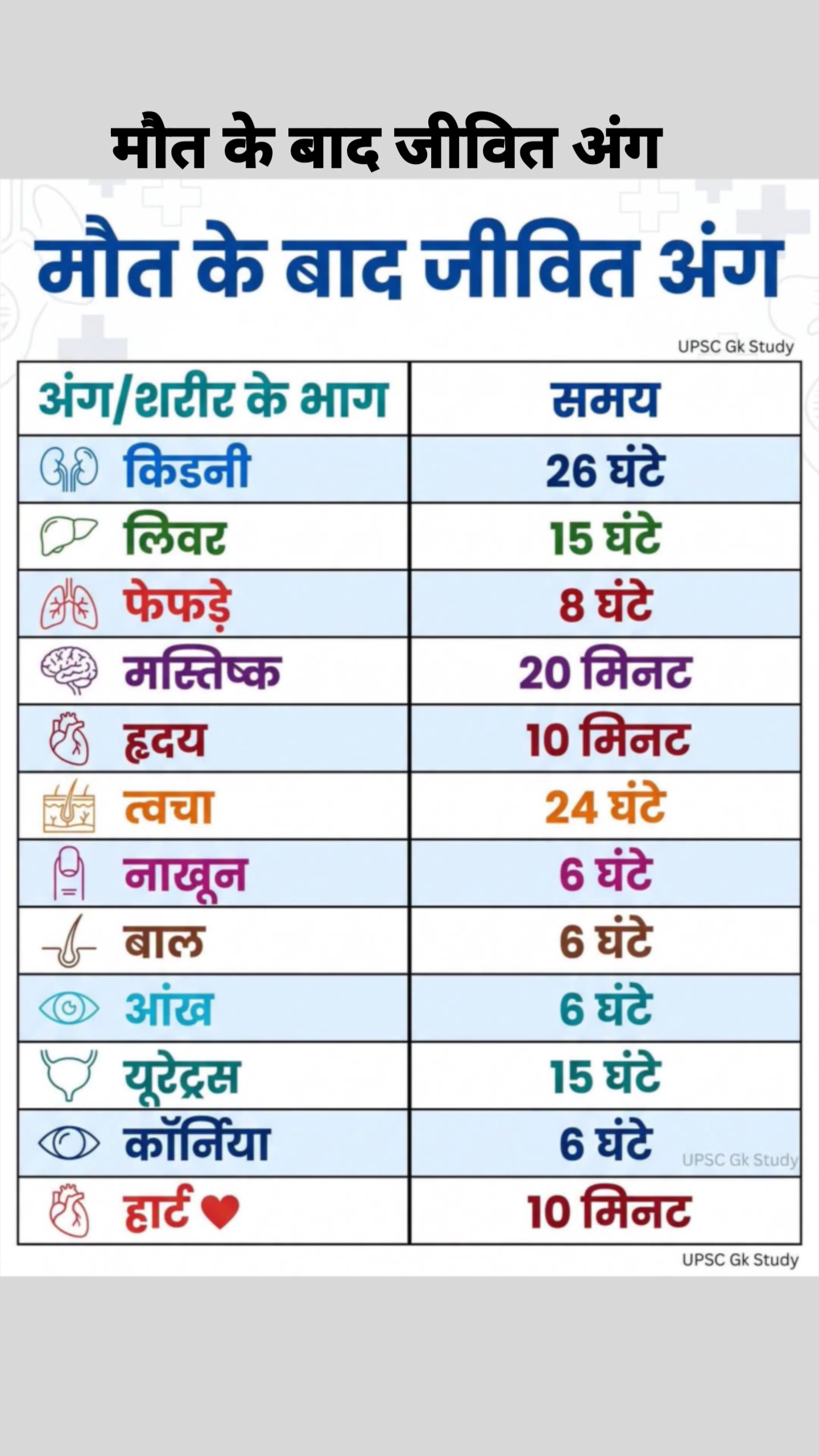 मौत के बाद जीवित अंग