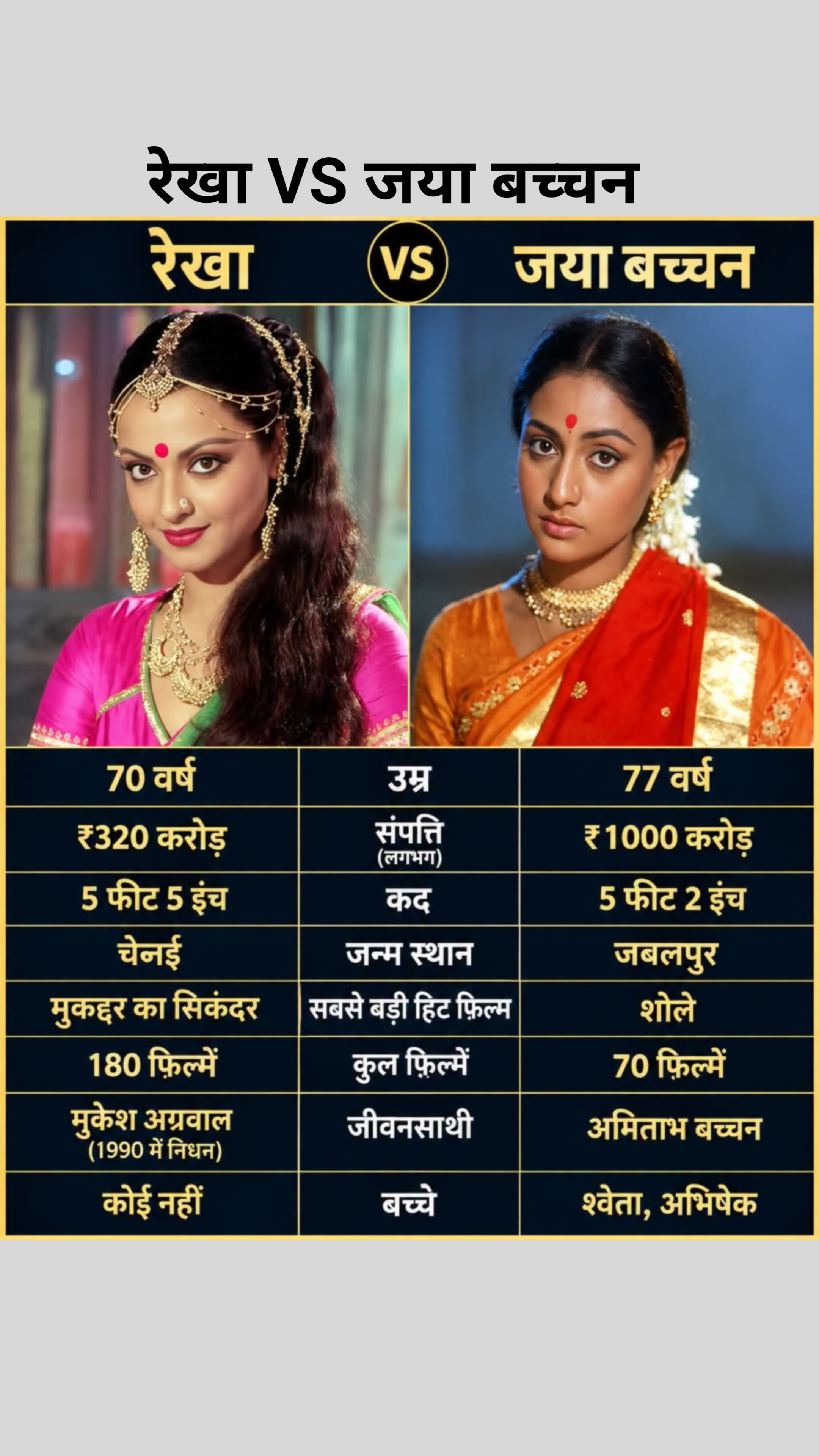 रेखा  VS  जया बच्चन