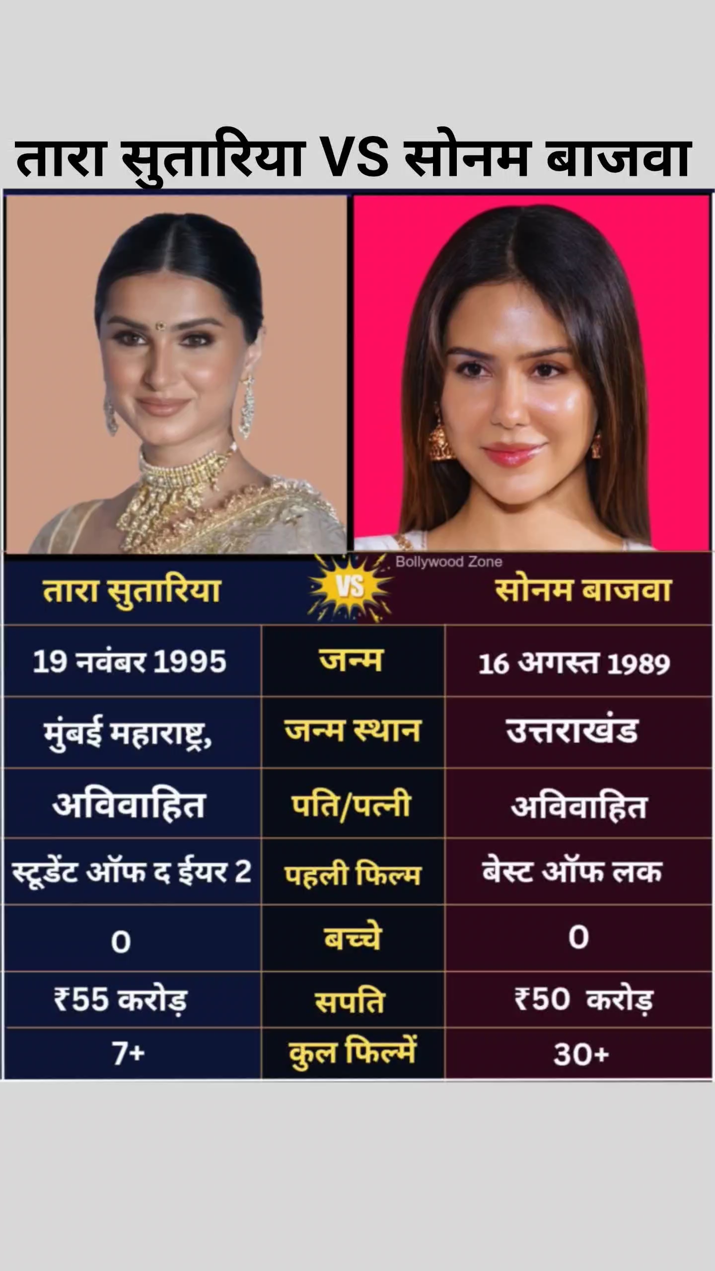 डिंपल कपाड़िया VS सोनम बाजवा
