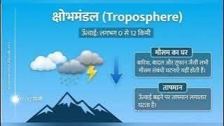 #वायुमंडल की परतें