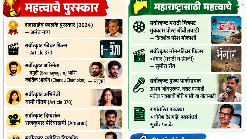 General knowledge information gk about..