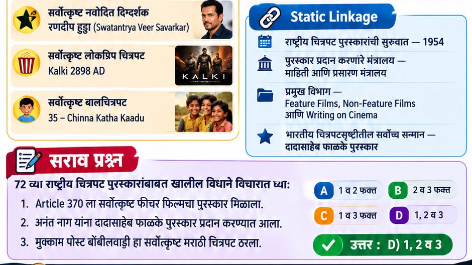 Geography quiz informative gk about