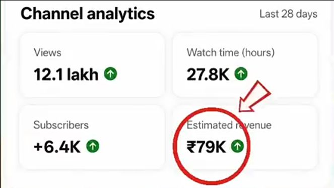🔥 Tech Kundan कैसे बना YouTuber? पूरी कहानी!