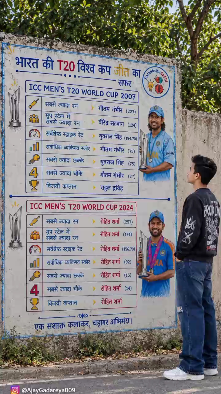 🔥🏏 भारत की T20 वर्ल्ड कप जीत 🇮🇳🏆 | क्रिकेट लवर्स के लिए स्पेशल पोस्ट!