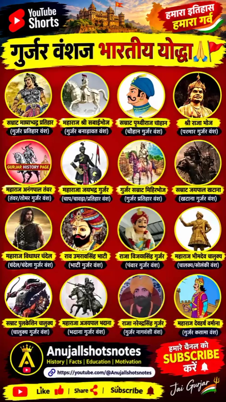 🔥 भारतीय गुर्जर वंश का गौरव 🇮🇳🚩 | वीरता, स्वाभिमान और शौर्य की पहचान 💪❤️ | जय गुर्जर समाज 🙏