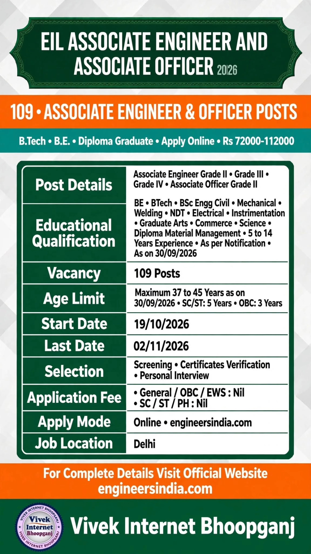 EIL Recruitment 2026 | 109 Associate Engineer & Officer Posts | Salary Up to ₹1.12 Lakh
