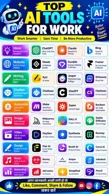 🚀 Top 30 AI Tools 🤖 | काम को आसान बनाने वाले Powerful AI Tools 🔥