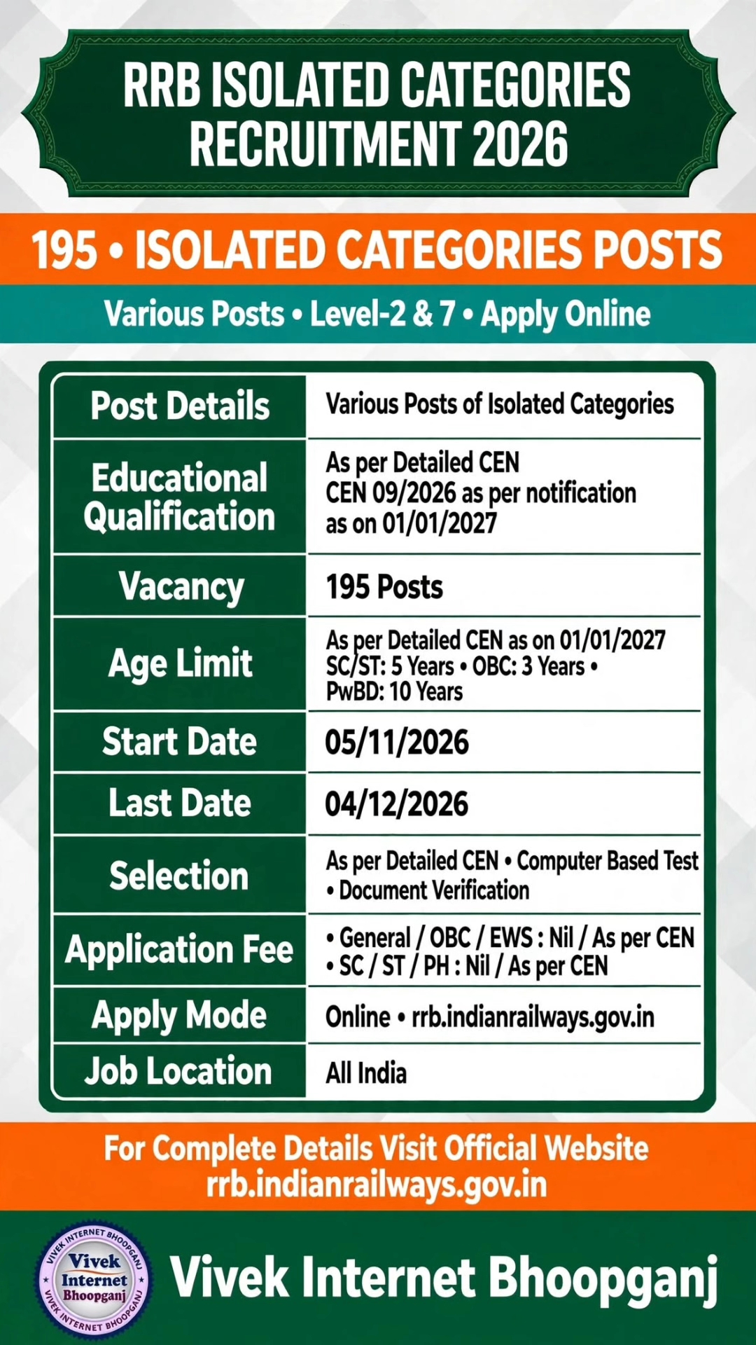 RRB Isolated Categories Recruitment 2026 | 195 Posts | Apply Online