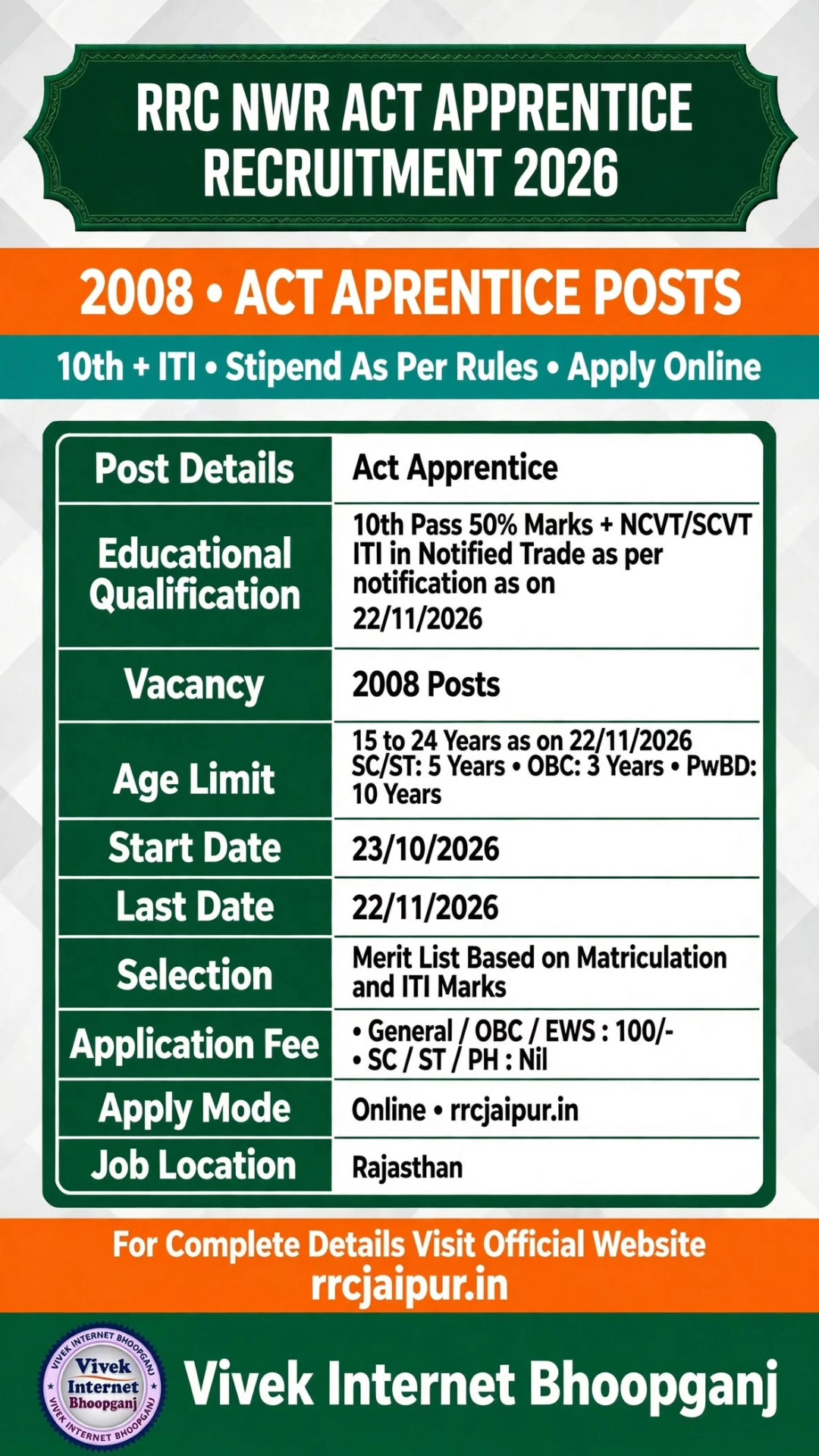 RRC NWR Apprentice Recruitment 2026 | 2008 Posts | Apply Online