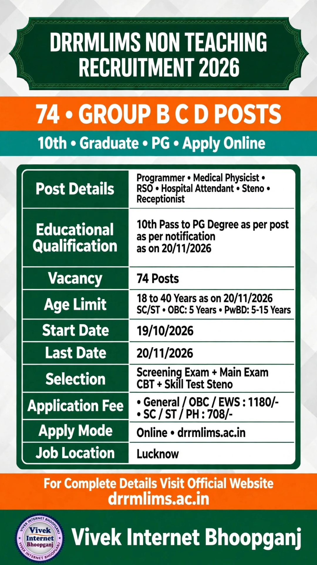 DRRMLIMS Recruitment 2026 | 74 Group B C D Posts | Lucknow UP Apply Online