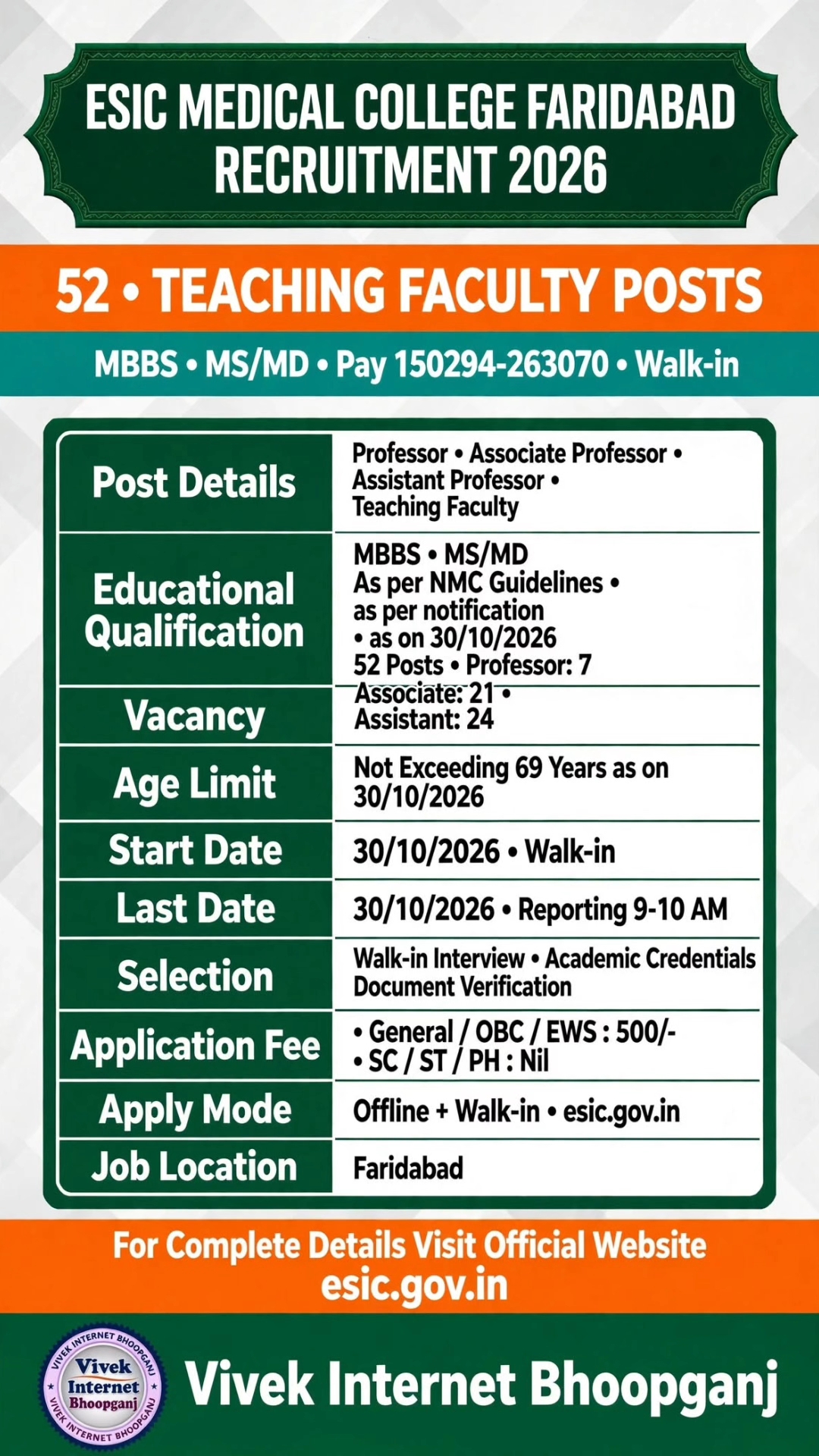 ESIC Faridabad Faculty Recruitment 2026 | 52 Professor Posts | Walk-in