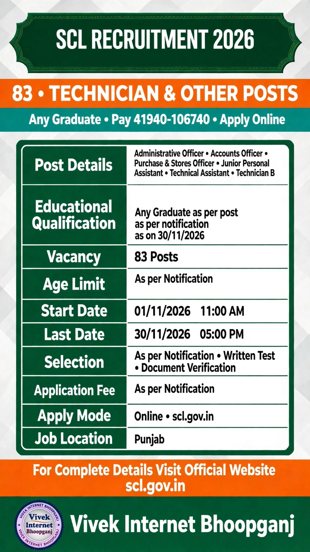 SCL Recruitment 2026 | 83 Technician & Assistant Posts | Apply Online