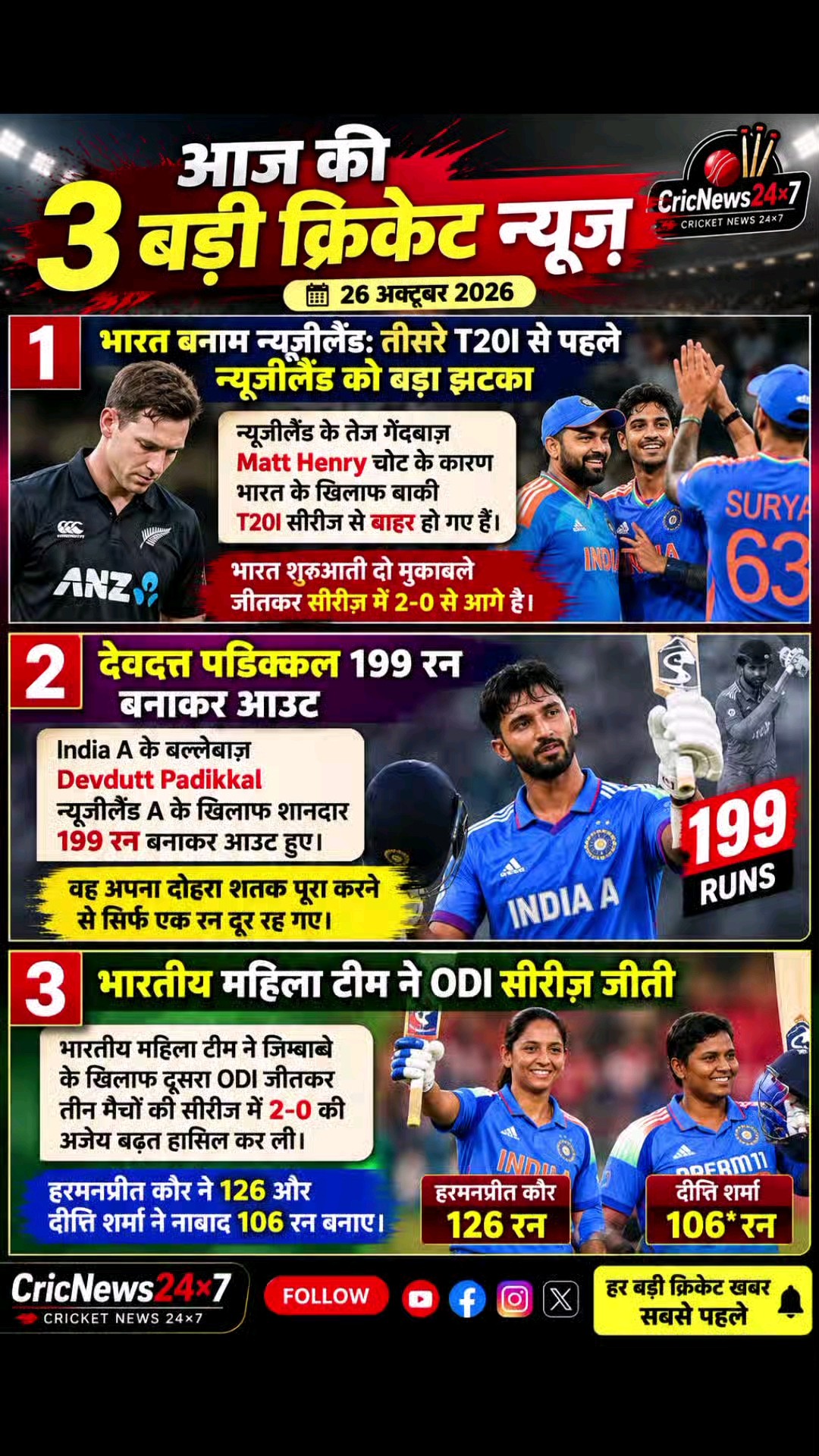 आज की 3 बड़ी क्रिकेट न्यूज़!