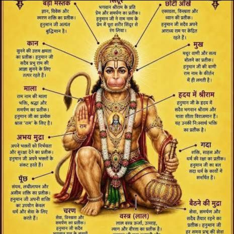 Shiv Shakti Hanuman bhakt on Bideo