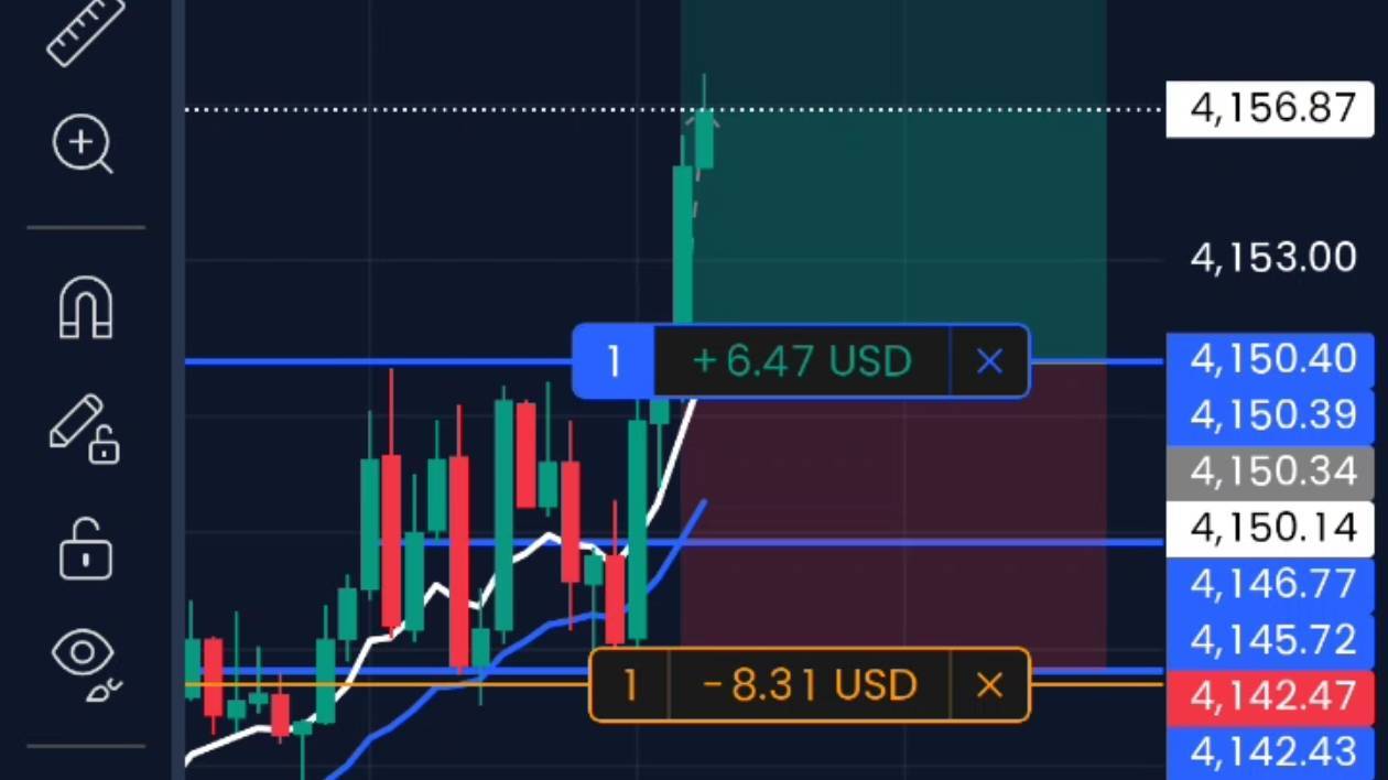 Gold Trading profit take as you as.....
