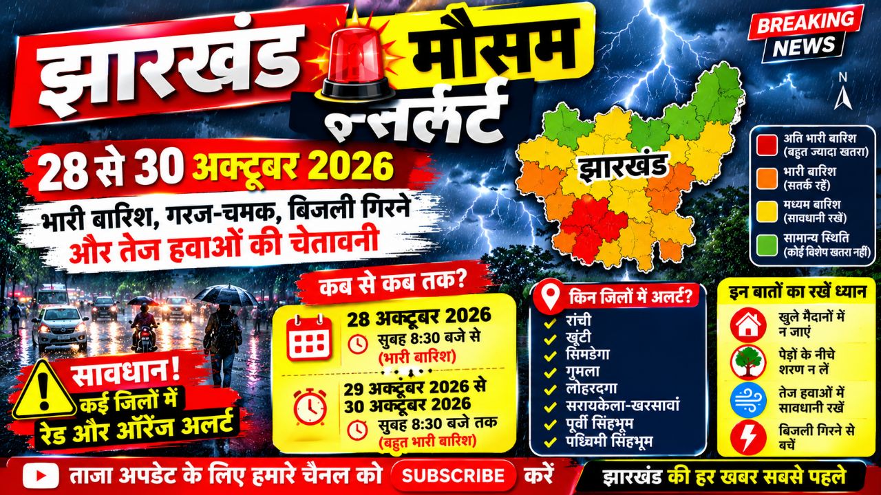 🚨 झारखंड मौसम अलर्ट! 28 से 30 अक्टूबर तक भारी बारिश और वज्रपात की चेतावनी | Jharkhand Weather News
