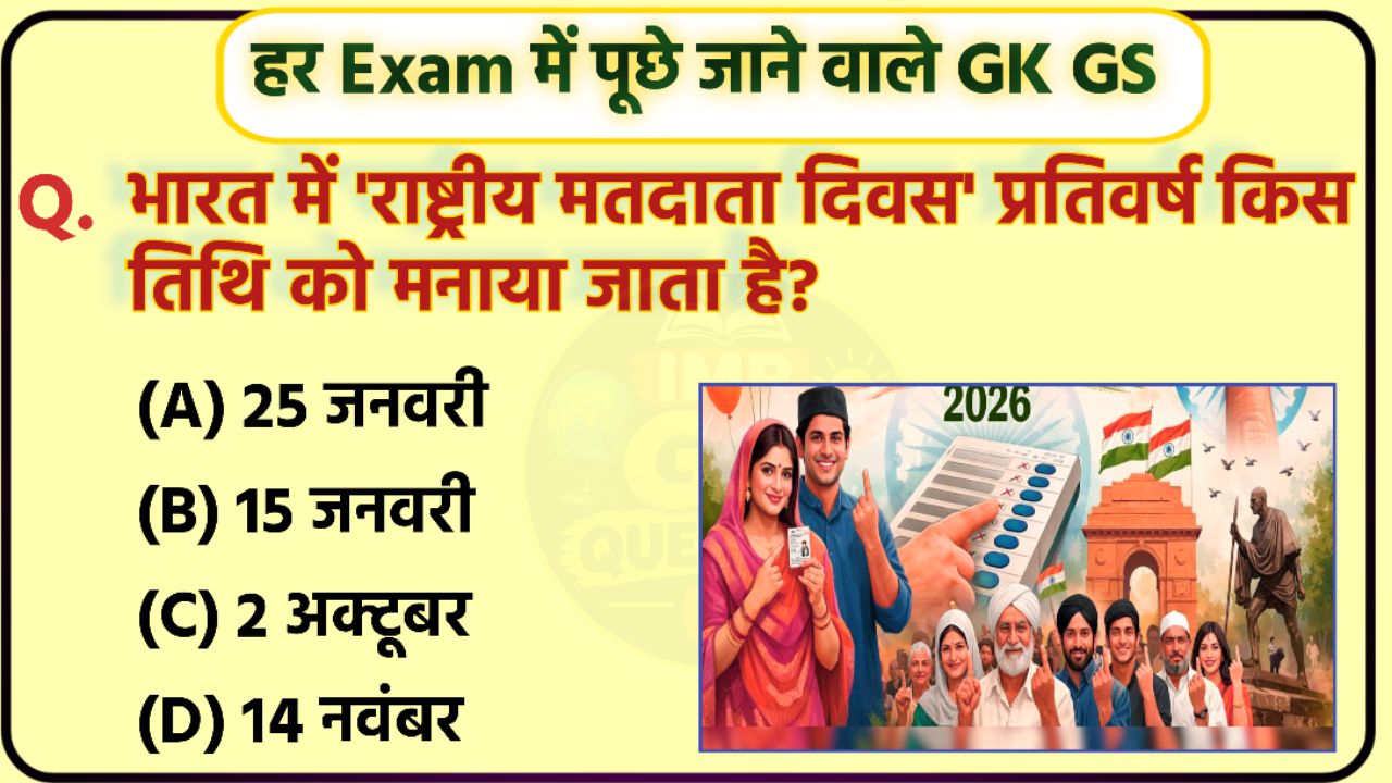 Daily GK Revision | Quiz Questions
GK Knowledge Test | Hindi