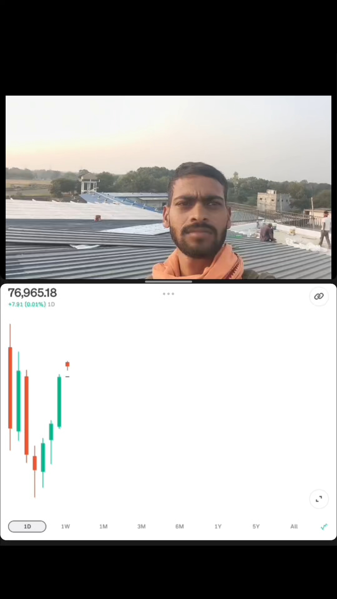 Day trading BSE Sensex Live Profit