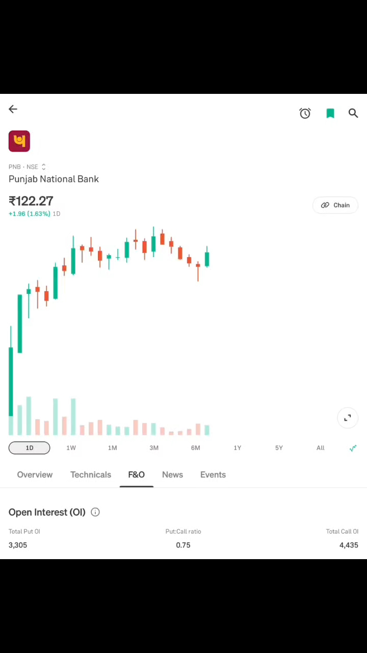 Stock market Live trading